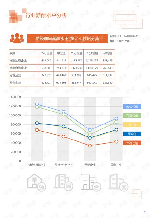 2020年機械設(shè)備、電子儀器儀表行業(yè)分析及紡織品遮篷自動化市場調(diào)查報告